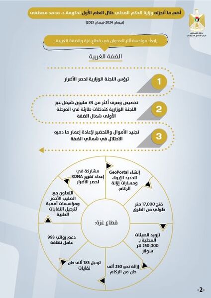 رام الله -"القدس" دوت كوم