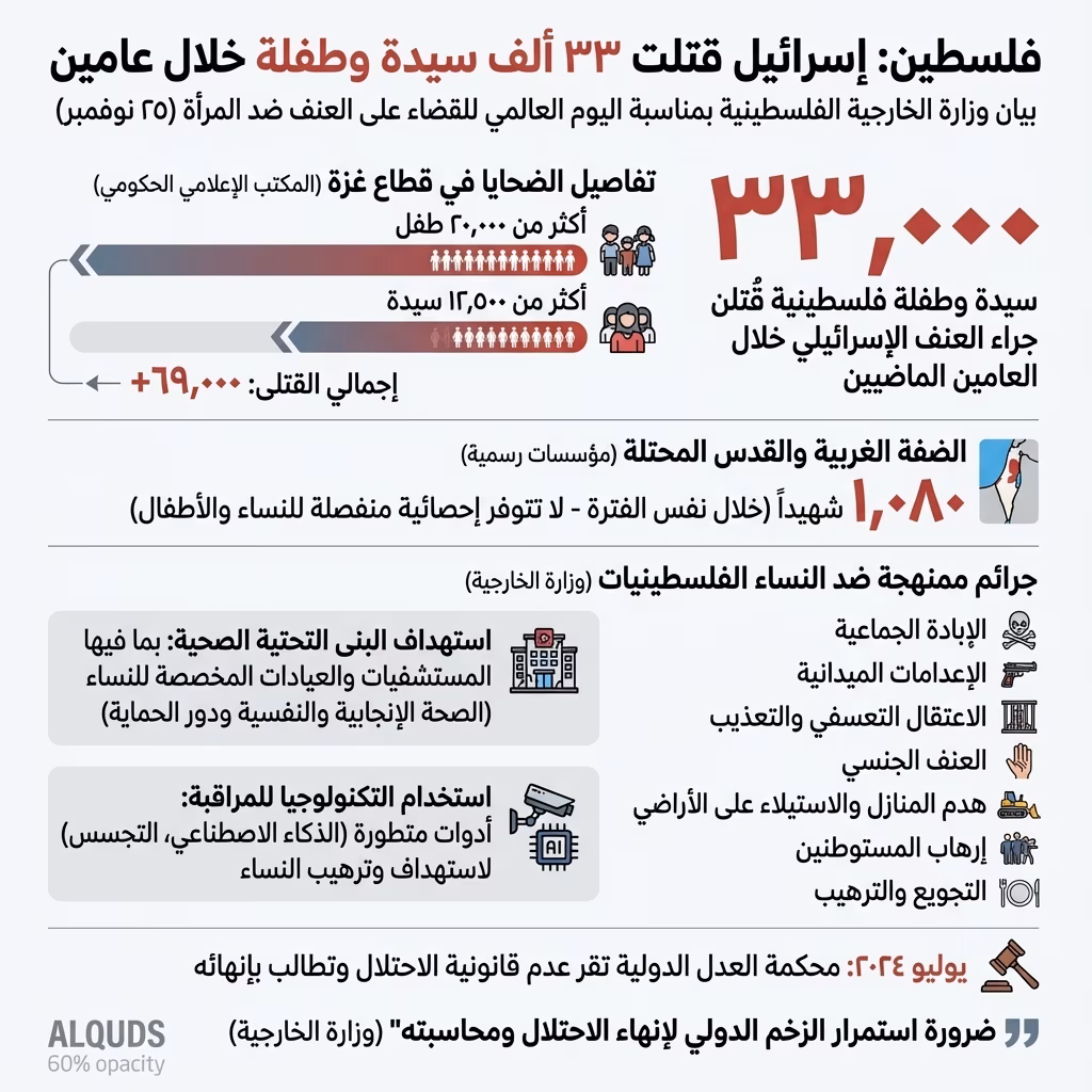 Generated Infographic