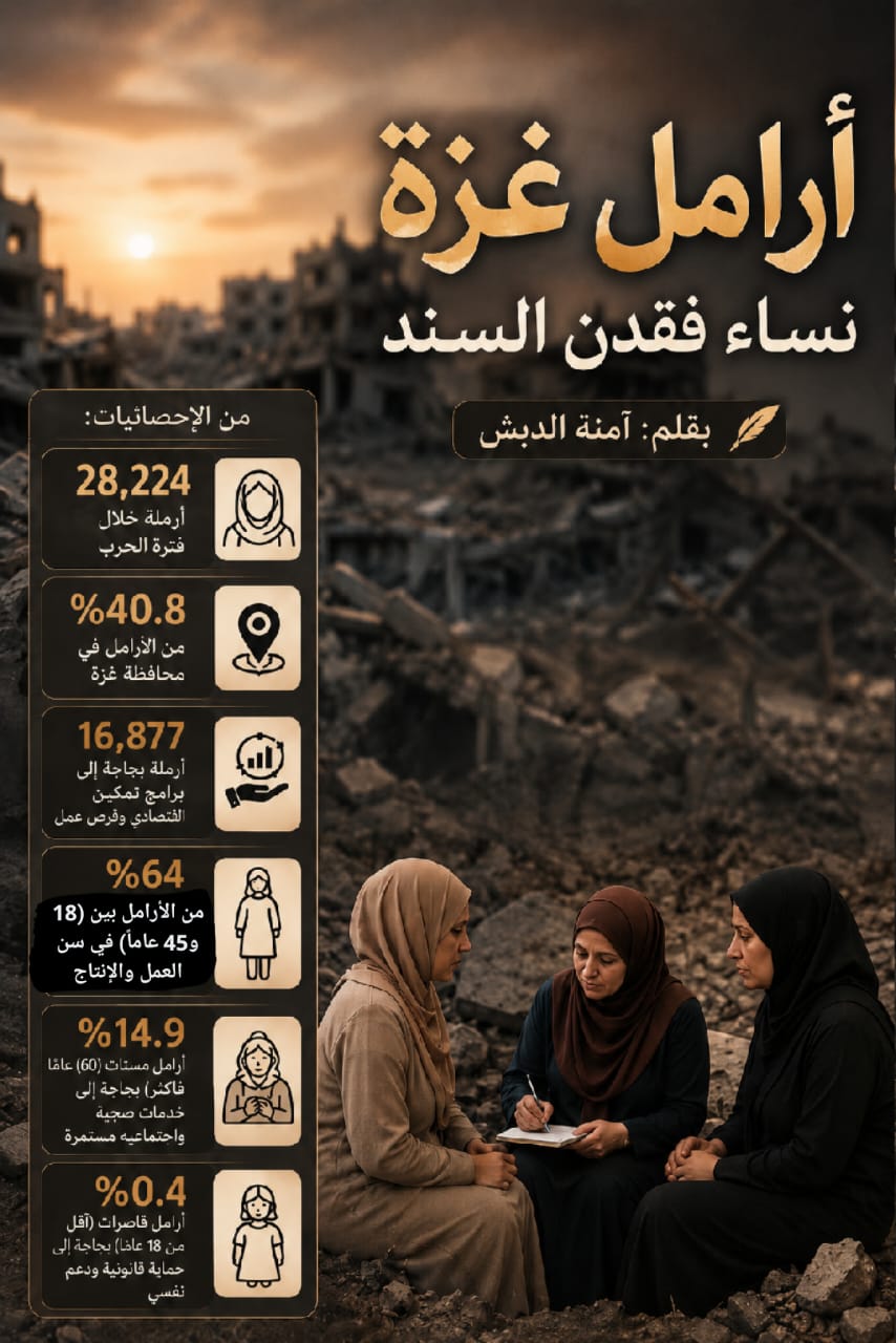 أرامل غزة.. نساء فقدن السند 