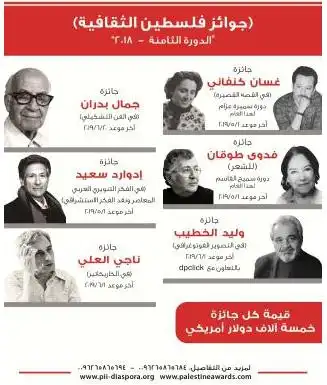 عمان - "القدس" دوت كوم