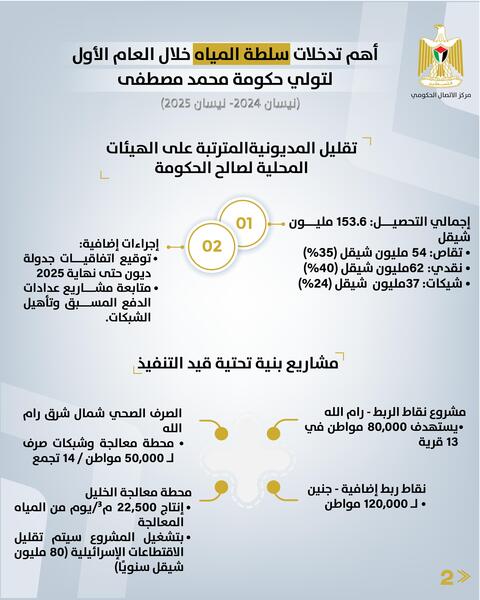 رام الله -"القدس" دوت كوم