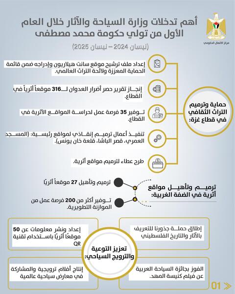 رام الله -"القدس" دوت كوم