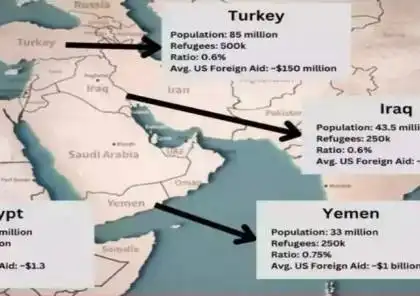 Revealing the details of Netanyahu’s plan to displace Palestinian people from Gaza Strip