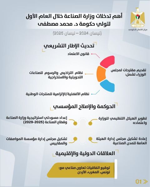 رام الله- "القدس" دوت كوم