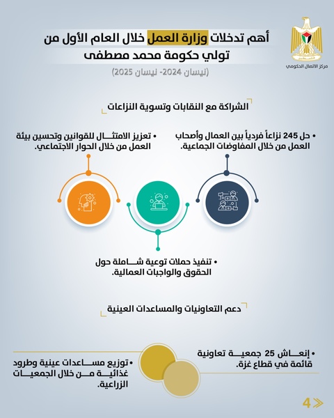 رام الله - "القدس" دوت كوم
