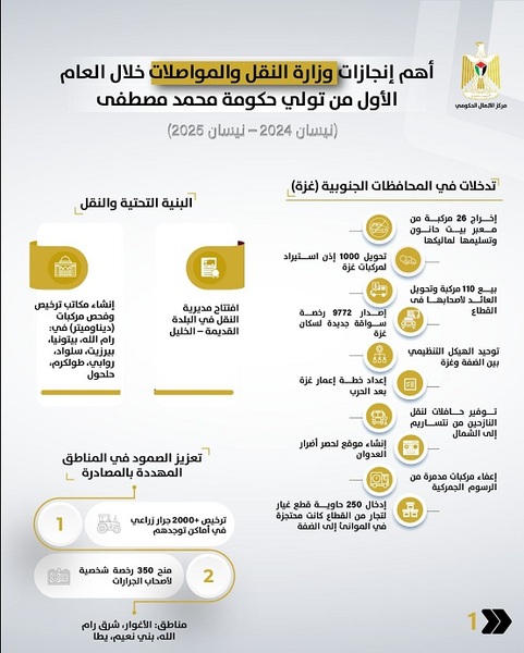رام الله -"القدس" دوت كوم